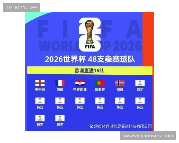 2026年世界杯决赛圈参赛球队最新动态及晋级形势分析与预测