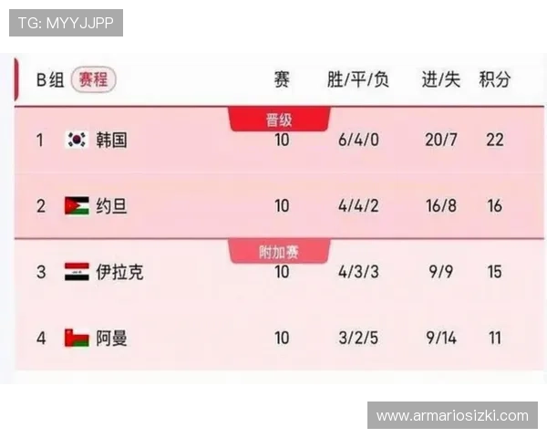 2026年世界杯赛程安排及最新规则详解全面解析