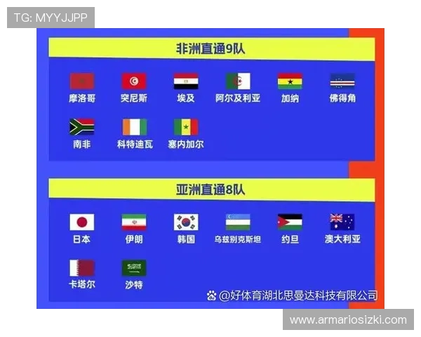 2026年欧洲区世界杯预选赛积分榜最新排名情况及各队晋级形势分析 2026年欧洲区世界杯预选赛积分榜最新排名情况及各队晋级形势分析