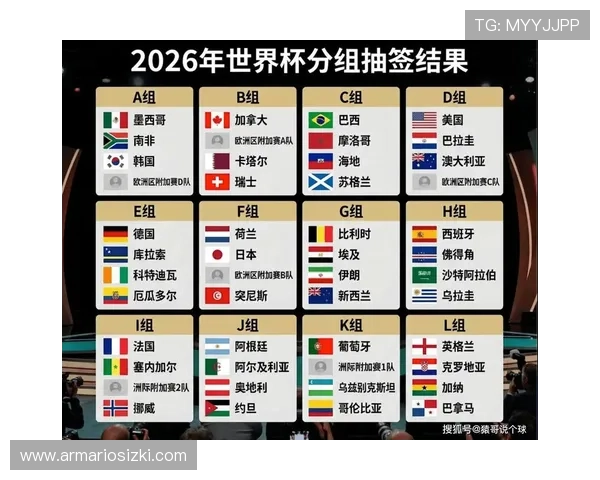 2026美加墨世界杯参赛球队最新消息:各国队伍实力分析与战术布局 2026美加墨世界杯参赛球队最新消息:各国队伍实力分析与战术布局