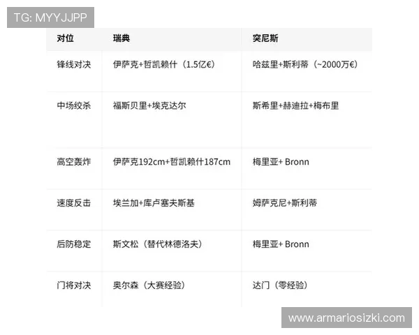 2026年世界杯瑞典VS突尼斯比赛中各队进球比分及比赛亮点全面总结